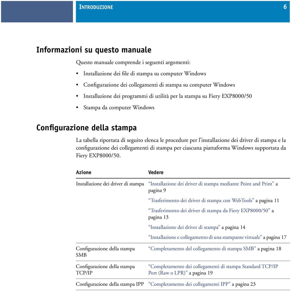 installazione dei driver di stampa e la configurazione dei collegamenti di stampa per ciascuna piattaforma Windows supportata da Fiery EXP8000/50.