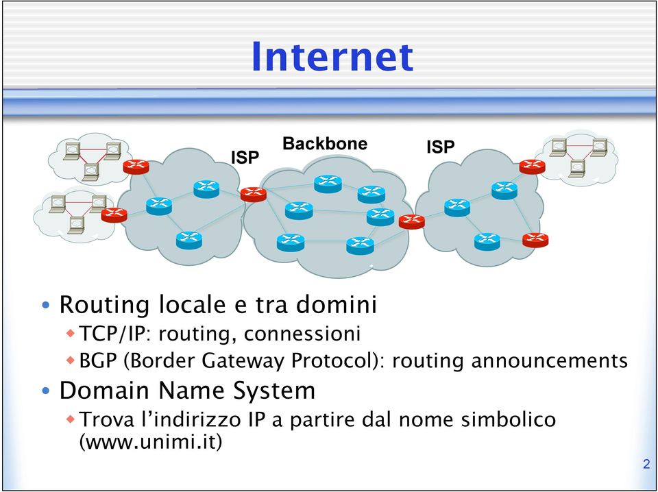 Protocol): routing announcements Domain Name System