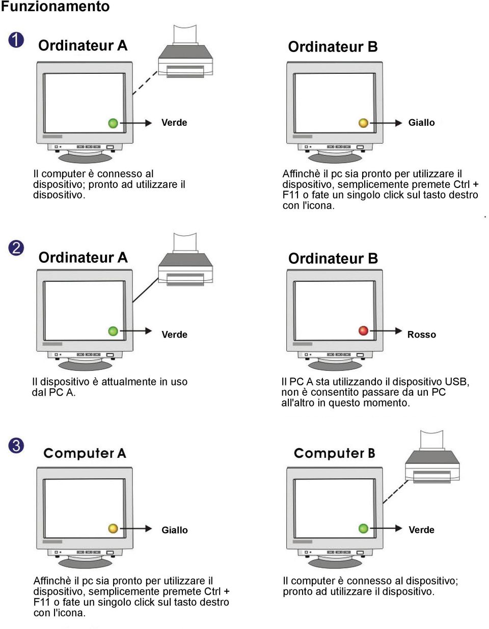 Ordinateur A 