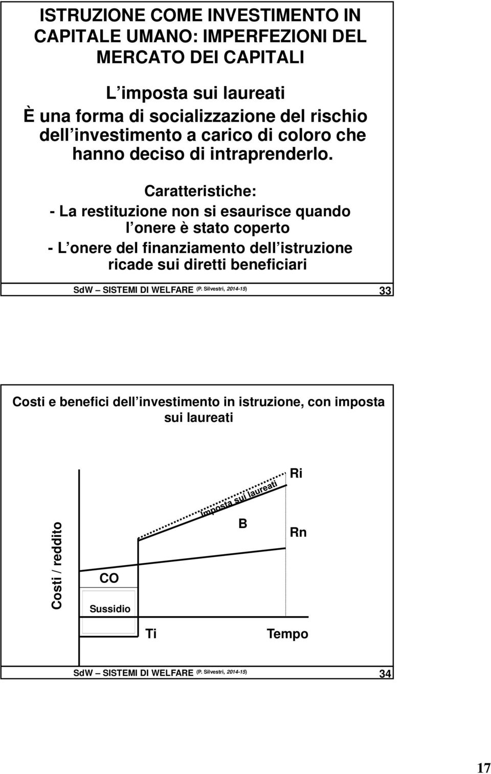 Caratteristiche: - La restituzione non si esaurisce quando l onere è stato coperto - L onere del finanziamento dell istruzione ricade sui diretti