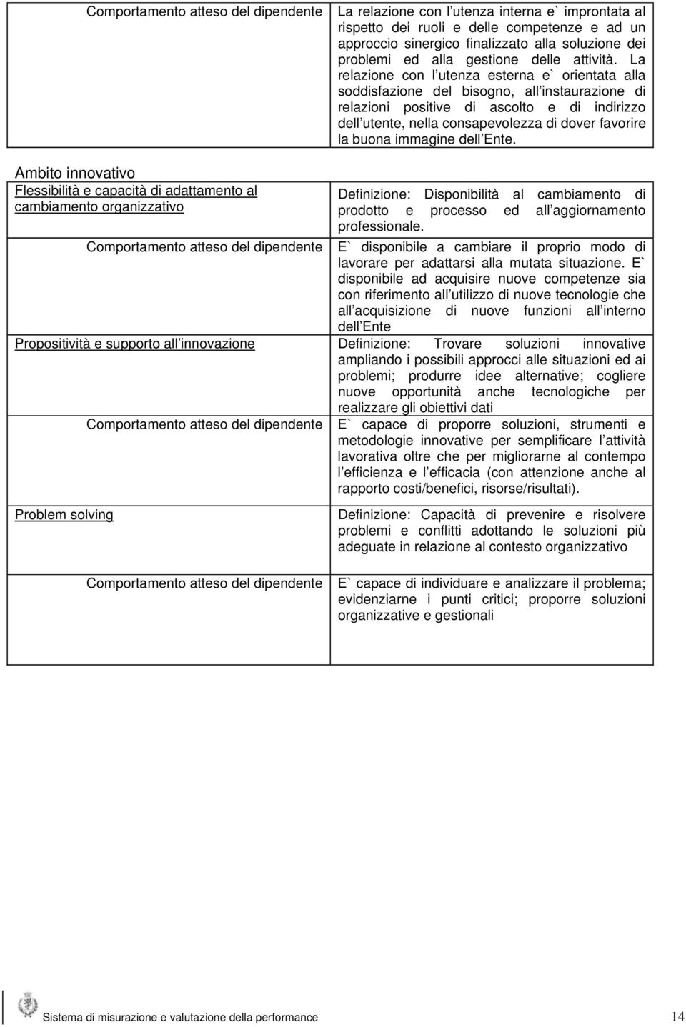 La relazione con l utenza esterna e` orientata alla soddisfazione del bisogno, all instaurazione di relazioni positive di ascolto e di indirizzo dell utente, nella consapevolezza di dover favorire la