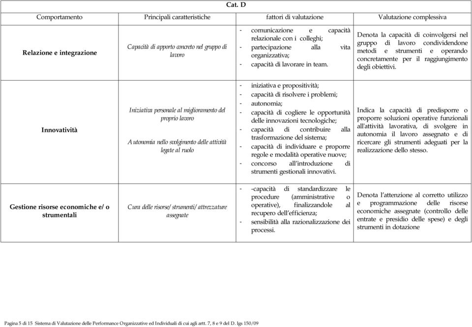 Denota la capacità di coinvolgersi nel gruppo di lavoro condividendone metodi e strumenti e operando concretamente per il raggiungimento degli obiettivi.