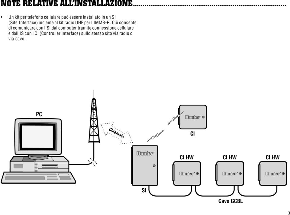 al kit radio UHF per l IMMS-R.