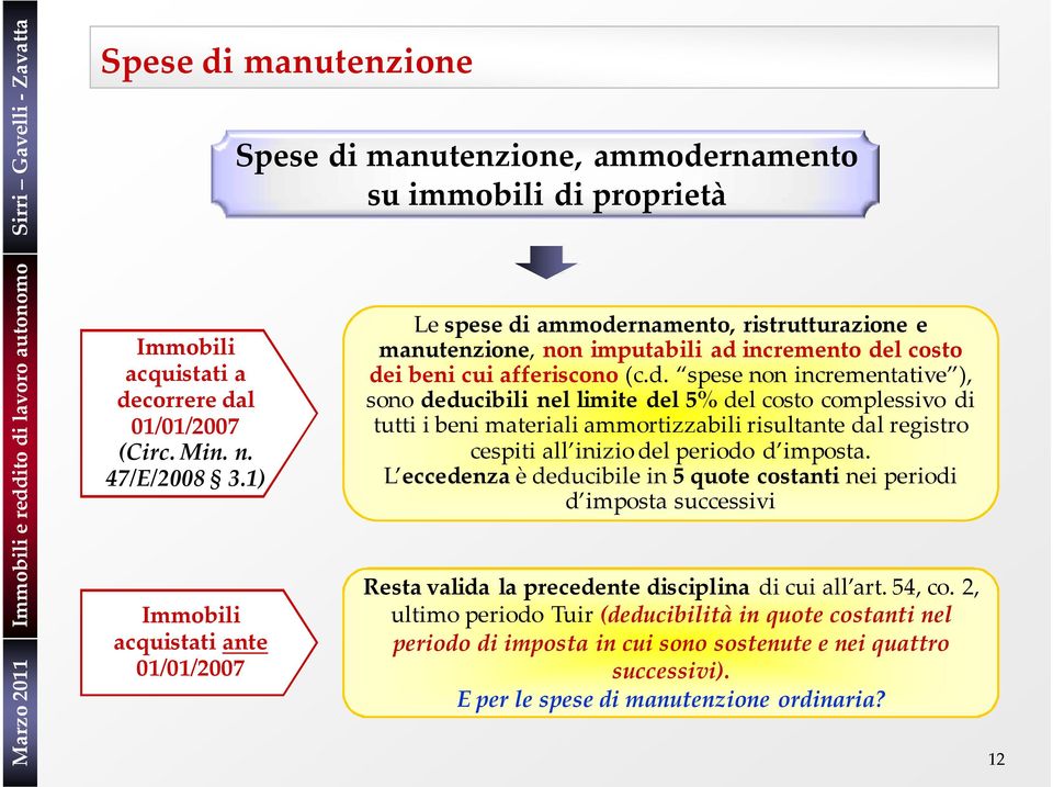 costo dei beni cui afferiscono (c.d. spese non incrementative ), sono deducibili nel limite del 5% del costo complessivo di tutti i beni materiali ammortizzabili risultante dal registro cespiti all inizio del periodo d imposta.