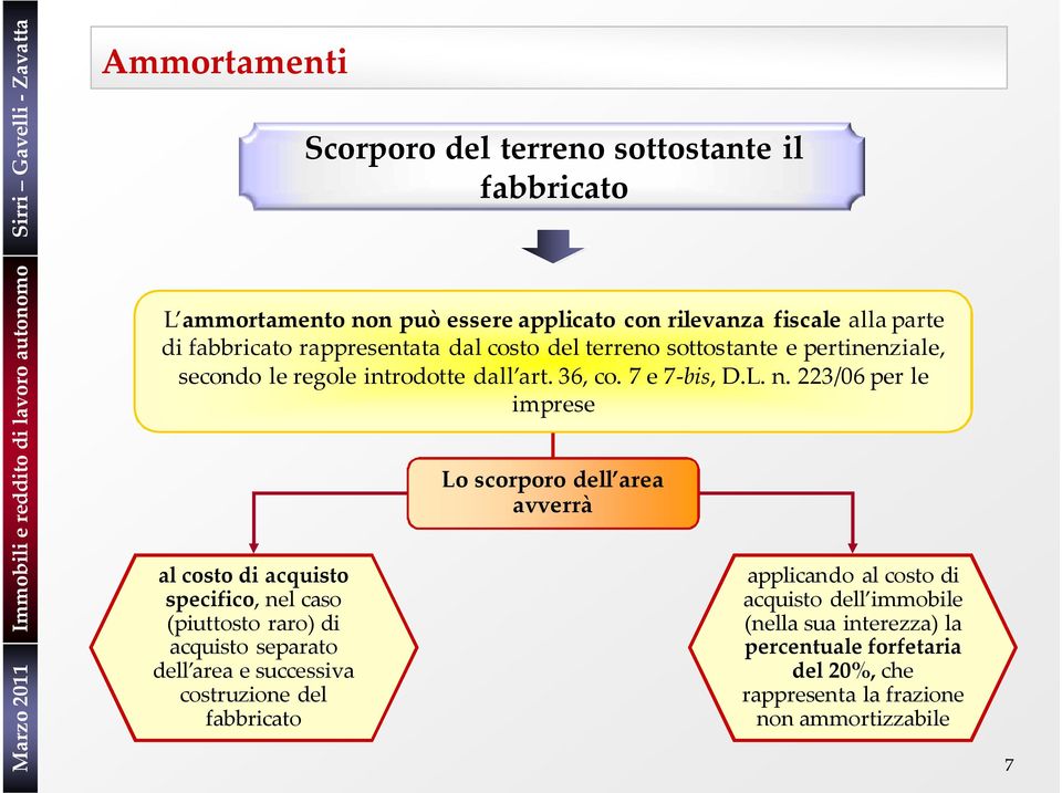 223/06 per le imprese al costo di acquisto specifico, nel caso (piuttosto raro) di acquisto separato dell area e successiva costruzione del fabbricato