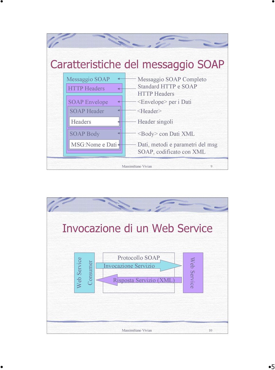 con Dati XML Dati, metodi e parametri del msg SOAP, codificato con XML Massimiliano Vivian 9 Invocazione di un Web