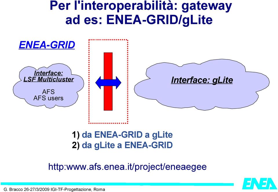 users Interface: glite 1) da ENEA-GRID a glite 2) da