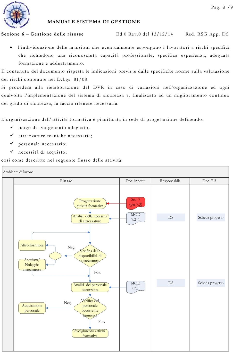 Si procederà alla rielaborazione del DVR in caso di variazioni nell organizzazione ed ogni qualvolta l implementazione del sistema di sicurezza s, finalizzato ad un miglioramento continuo del grado