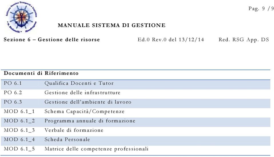 1_1 Schema Capacità/Competenze MOD 6.1_2 Programma annuale di formazione MOD 6.