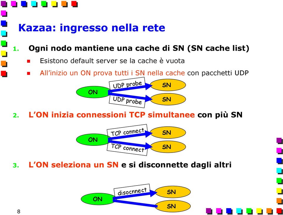 All inizio un ON prova tutti i SN nella cache con pacchetti UDP ON UDP probe UDP probe SN SN 2.