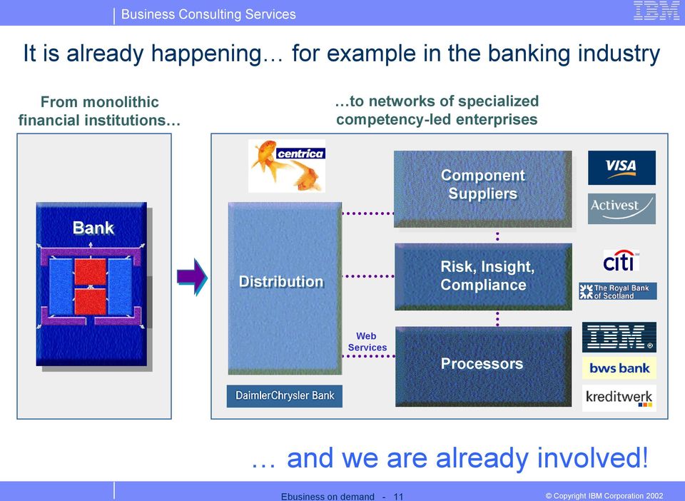 competency-led enterprises Component Suppliers Bank Distribution Risk,