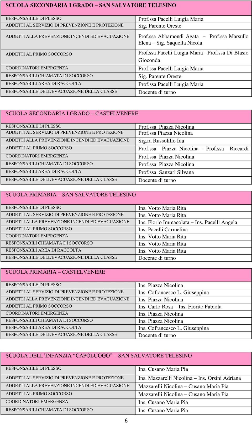 ssa Piazza Nicolina Prof.ssa Piazza Nicolina Sig.ra Russolillo Ida Prof.ssa Piazza Nicolina - Prof.ssa Riccardi Orsola Prof.ssa Piazza Nicolina Prof.ssa Piazza Nicolina Prof.ssa Sanzari Silvana SCUOLA PRIMARIA SAN SALVATORE TELESINO Ins.