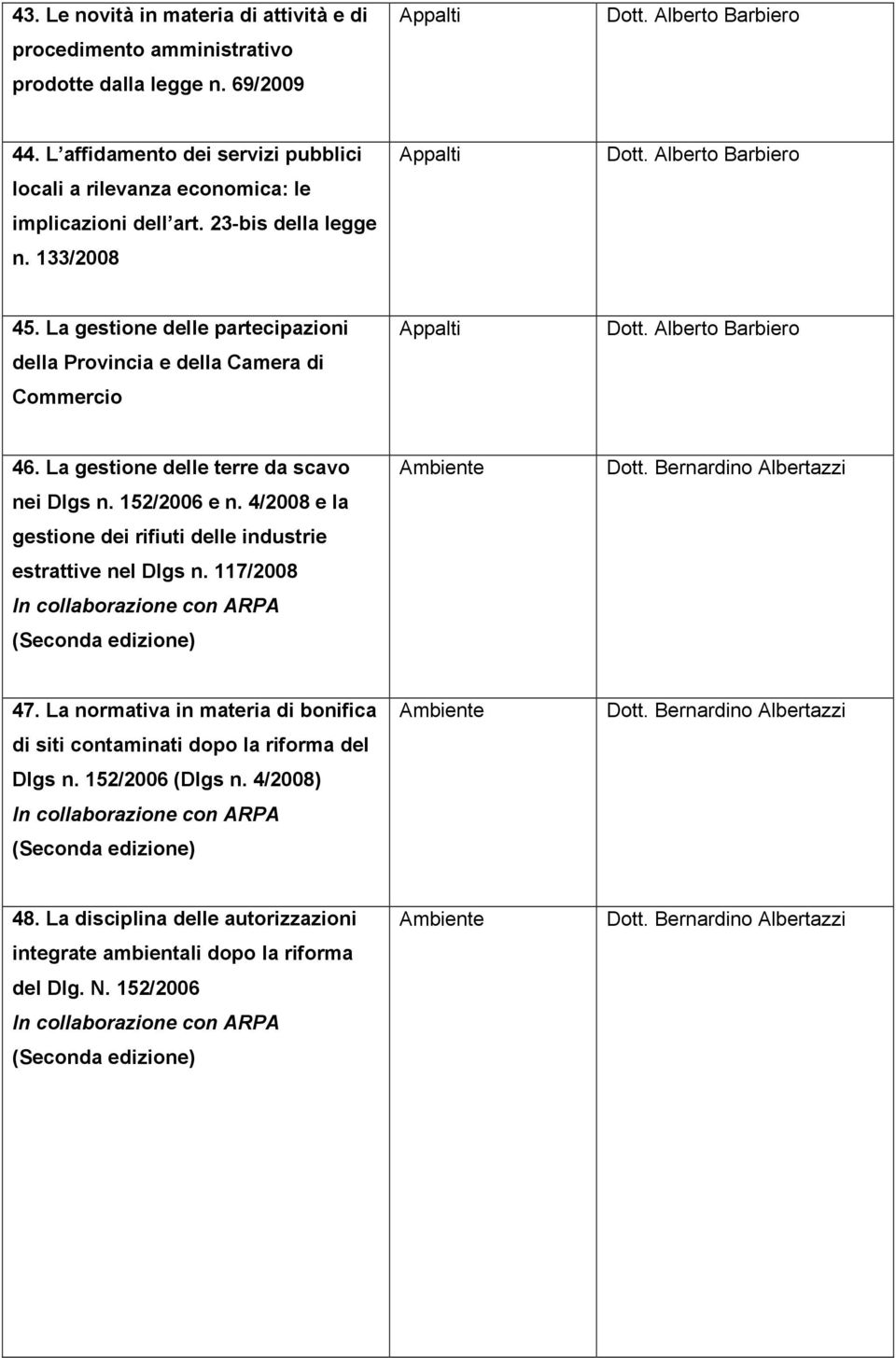 La gestione delle partecipazioni della Provincia e della Camera di Commercio 46. La gestione delle terre da scavo nei Dlgs n. 152/2006 e n.