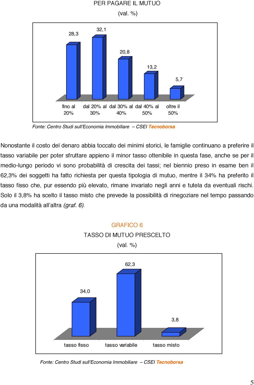 biennio preso in esame ben il 62,3% dei soggetti ha fatto richiesta per questa tipologia di mutuo, mentre il 34% ha preferito il tasso fisso che, pur essendo più elevato, rimane invariato negli anni