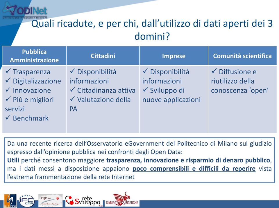 Valutazione della PA Disponibilità informazioni Sviluppo di nuove applicazioni Diffusione e riutilizzo della conoscenza open Da una recente ricerca dell Osservatorio egovernment del