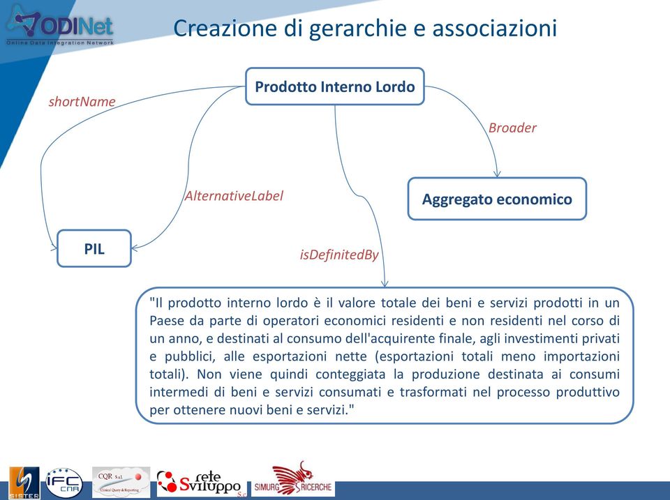 al consumo dell'acquirente finale, agli investimenti privati e pubblici, alle esportazioni nette (esportazioni totali meno importazioni totali).