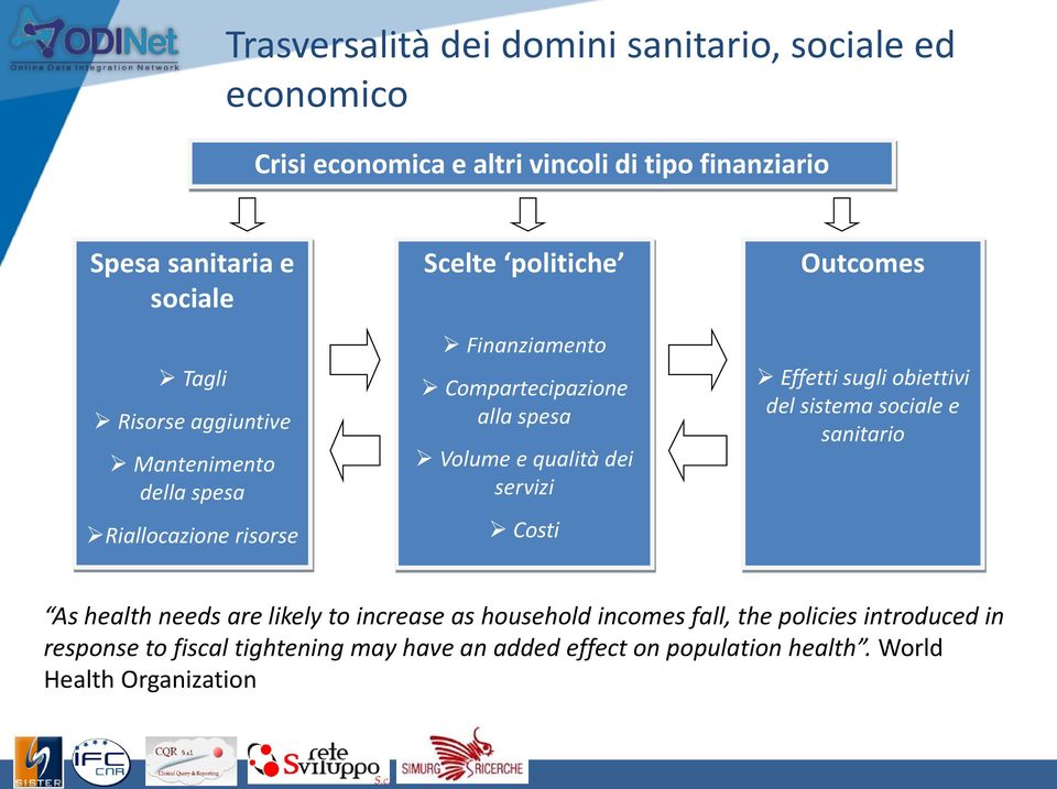 qualità dei servizi Costi Outcomes Effetti sugli obiettivi del sistema sociale e sanitario As health needs are likely to increase as