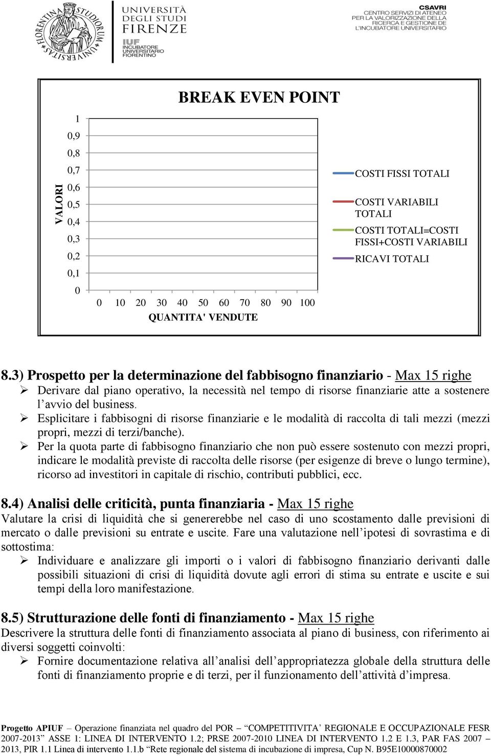 3) Prospetto per la determinazione del fabbisogno finanziario - Max 15 righe Derivare dal piano operativo, la necessità nel tempo di risorse finanziarie atte a sostenere l avvio del business.