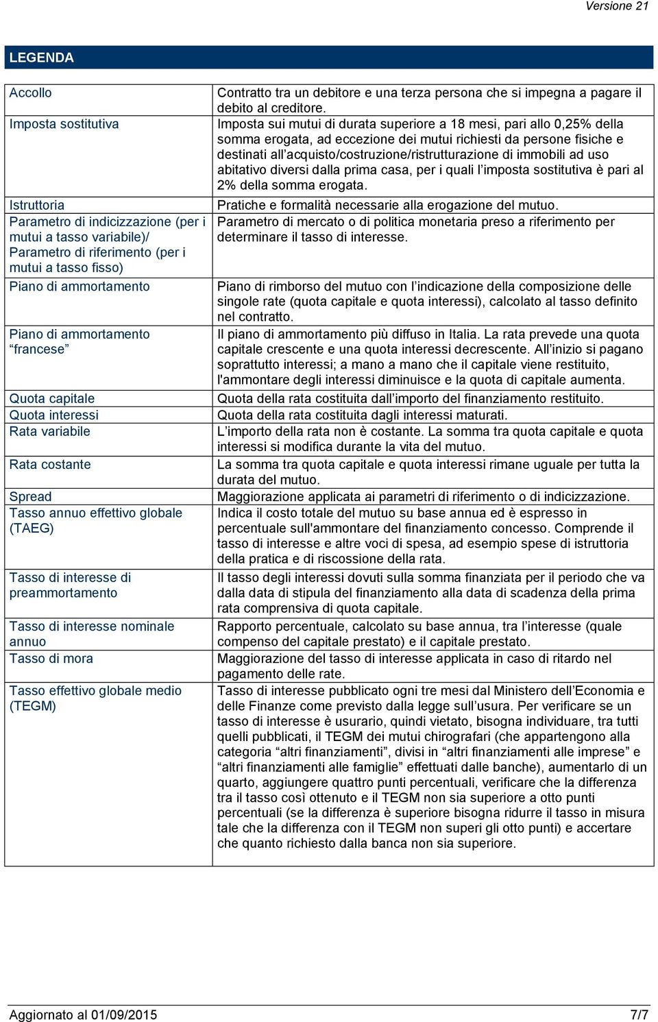 Tasso di mora Tasso effettivo globale medio (TEGM) Contratto tra un debitore e una terza persona che si impegna a pagare il debito al creditore.