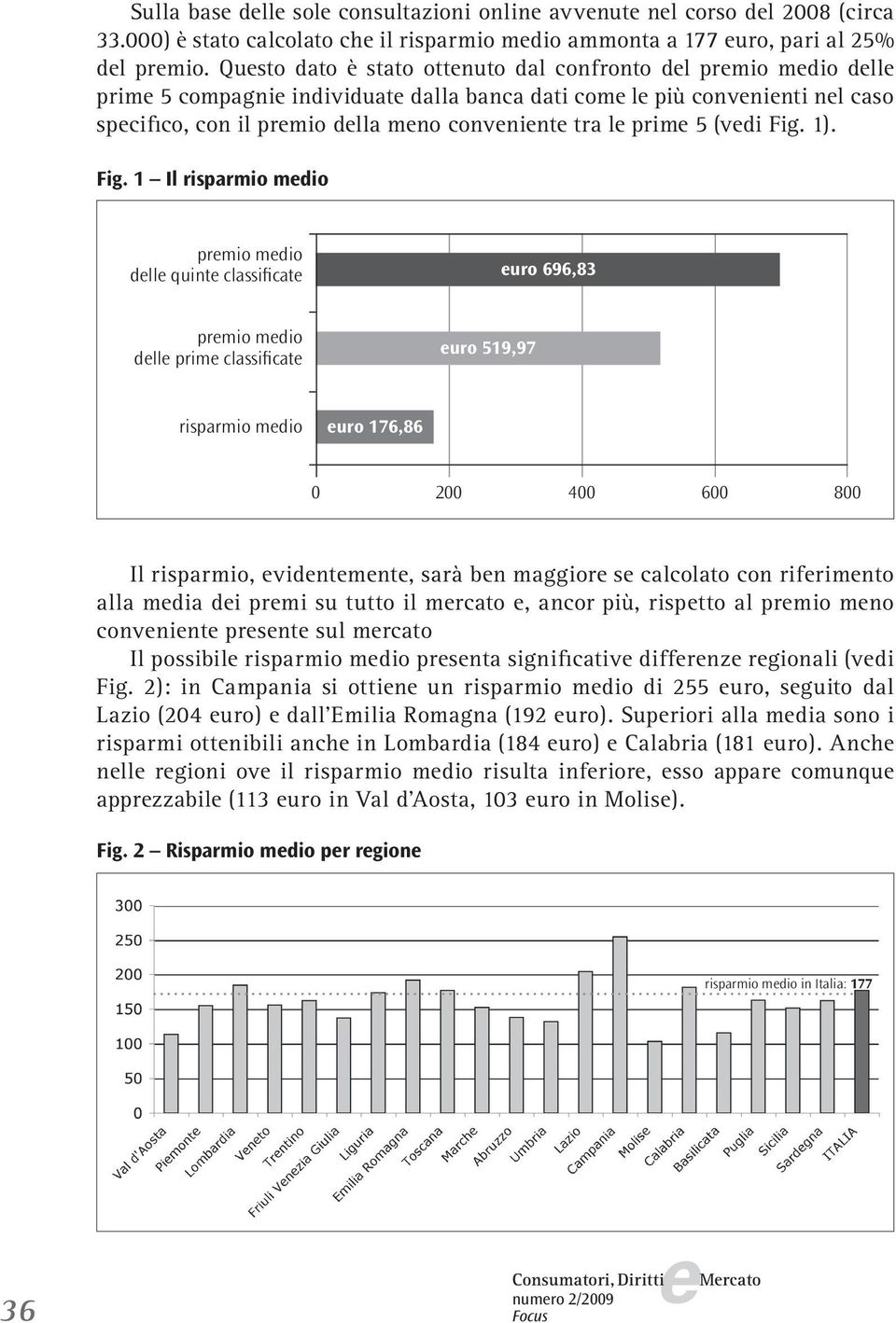 Fig. 1 Il risparmio mdio prmio mdio dll quint classificat uro 696,83 prmio mdio dll prim classificat uro 519,97 risparmio mdio uro 176,86 0 200 400 600 800 Il risparmio, vidntmnt, sarà bn maggior s