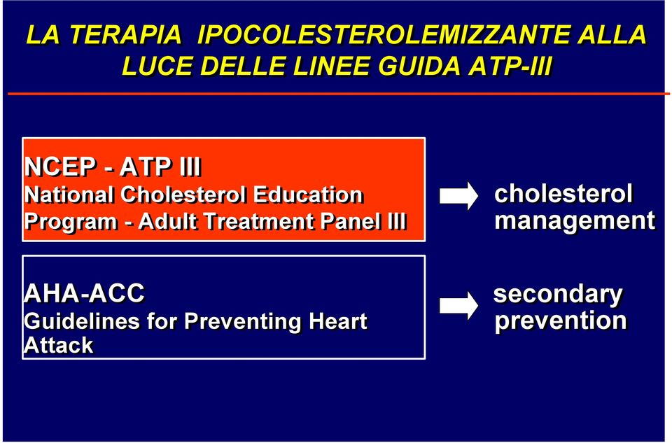 Program - Adult Treatment Panel III AHA-ACC Guidelines for