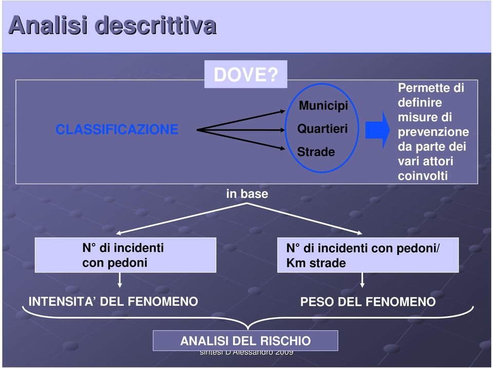 prevenzione da parte dei vari attori coinvolti N di incidenti con