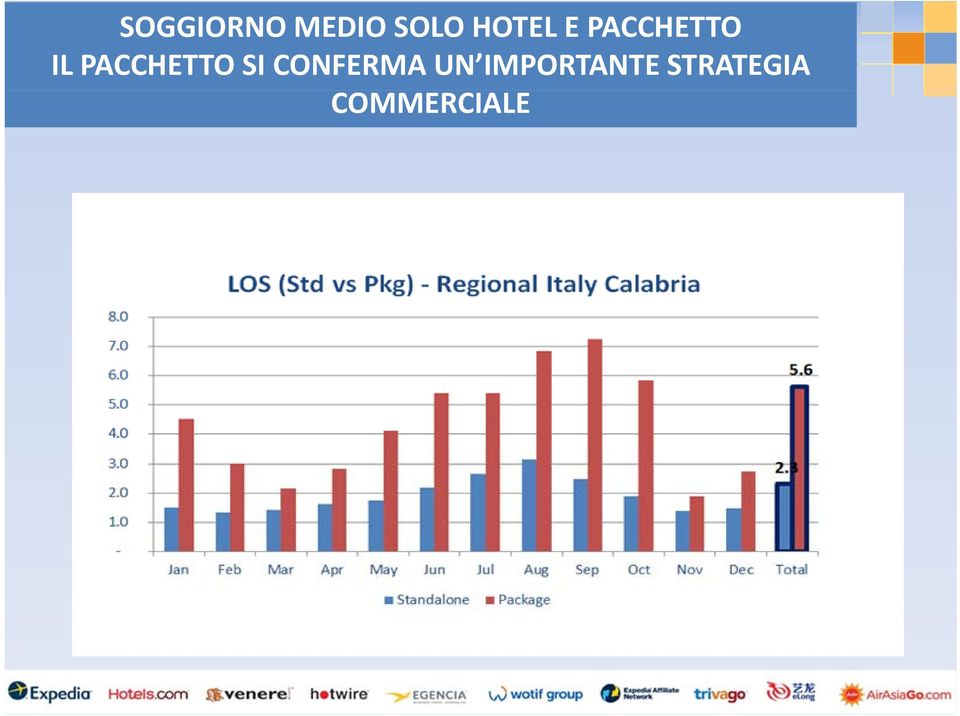 PACCHETTO SI CONFERMA UN