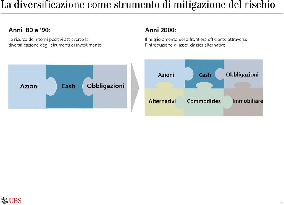 Il miglioramento della frontiera efficiente attraverso l'introduzione di asset classes