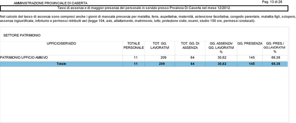 3 di 8 assenza ingiustificata, infortunio e permessi retribuiti vari (legge 04, avis,