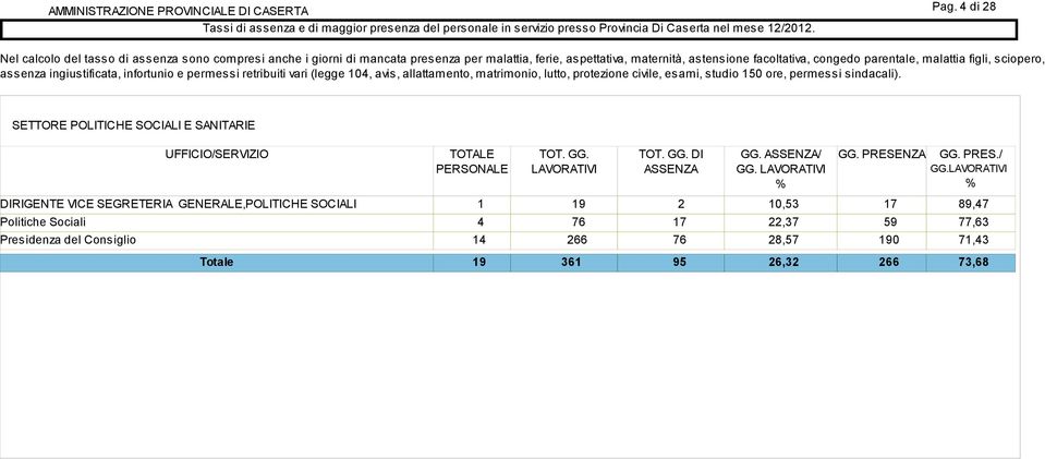 protezione civile, esami, studio 50 ore, permessi sindacali).