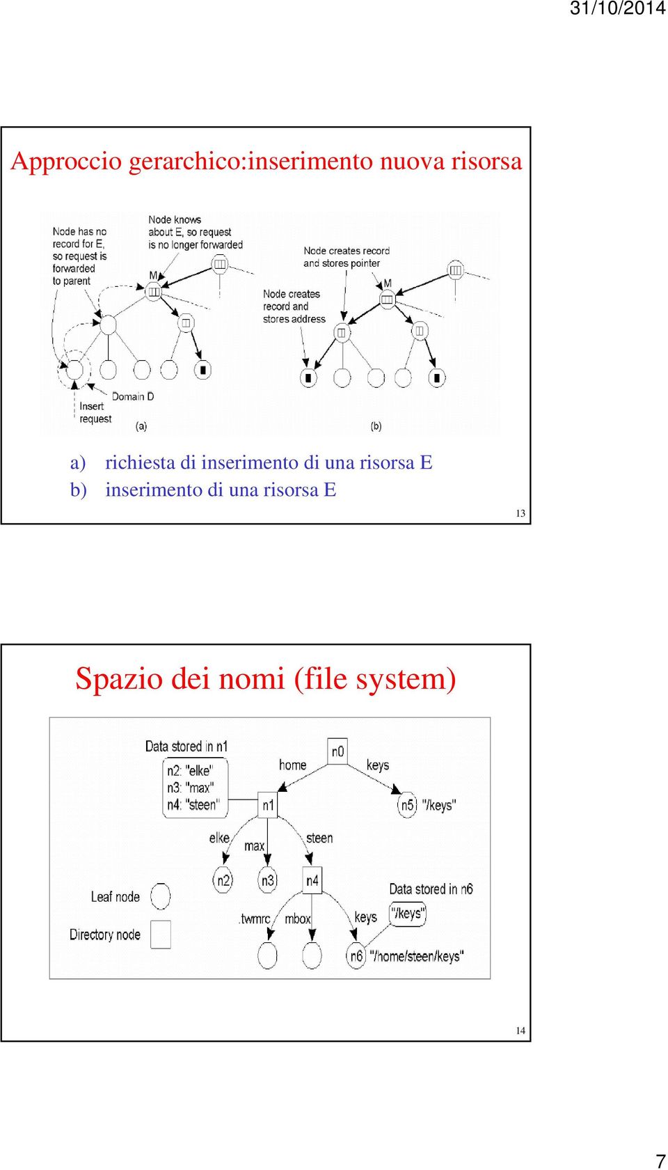 una risorsa E b) inserimento di una