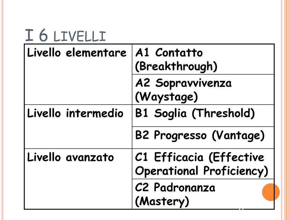 (Threshold) B2 Progresso (Vantage) Livello avanzato C1