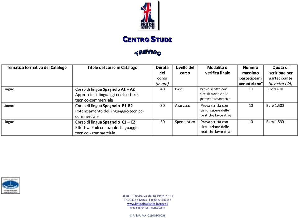 Livello del corso Modalità di verifica finale 40 Base Prova scritta con simulazione delle pratiche lavorative 30 Avanzato Prova scritta con simulazione delle pratiche lavorative 30