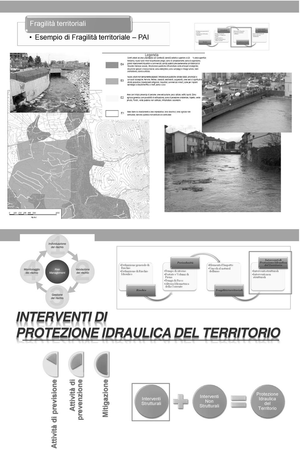 di previsione Attività di prevenzione Mitigazione Interventi