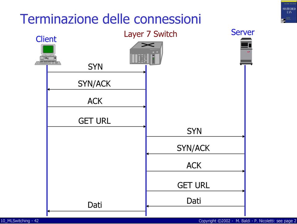 SYN/ACK ACK GET URL SYN SYN/ACK