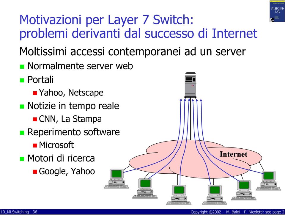 web Portali Yahoo, Netscape Notizie in tempo reale CNN, La Stampa