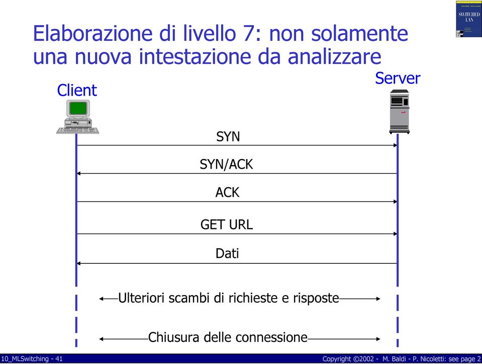 SYN/ACK ACK GET URL Dati Ulteriori scambi di