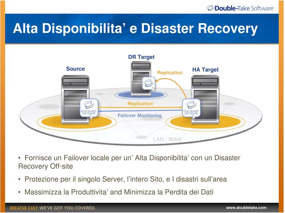 Disponibilita con un Disaster Recovery Off-site Protezione per il singolo Server, l