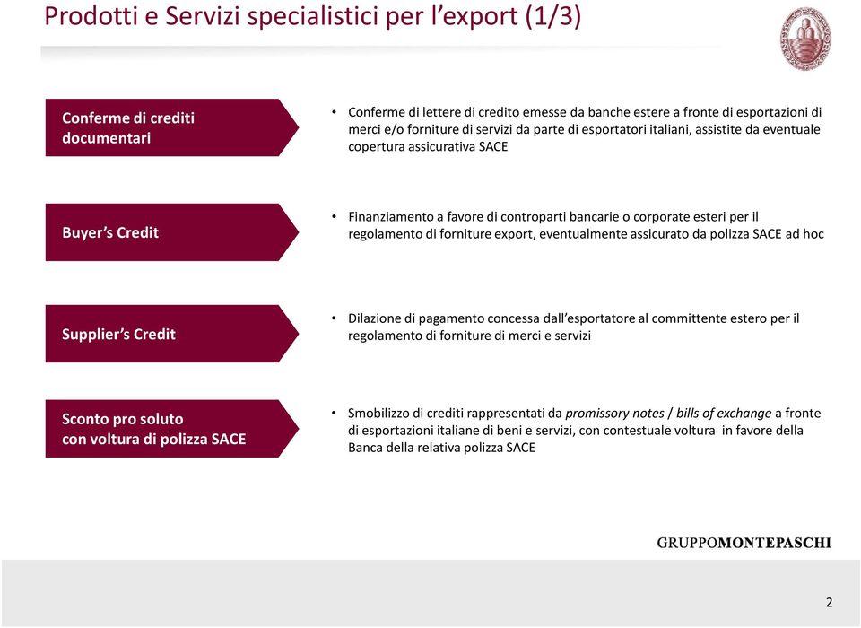 export, eventualmente assicurato da polizza SACE ad hoc Supplier s Credit Dilazione di pagamento concessa dall esportatore al committente estero per il regolamento di forniture di merci e servizi