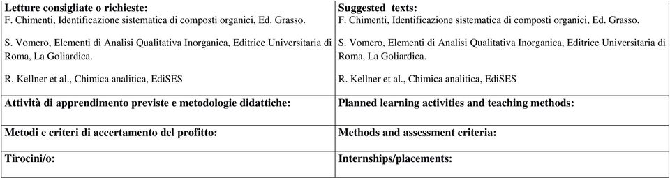 , Chimica analitica, EdiSES Attività di apprendimento previste e metodologie didattiche: Metodi e criteri di accertamento del profitto: Tirocini/o: Suggested texts: F.