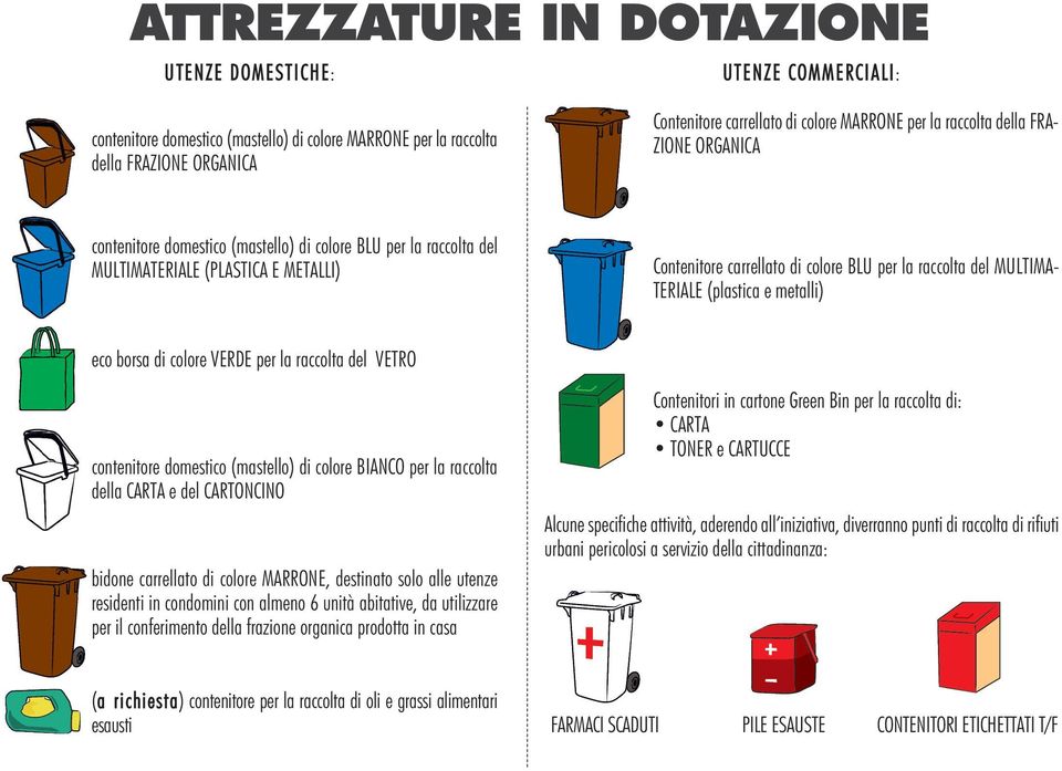 del MULTIMA- TERIALE (plastica e metalli) eco borsa di colore VERDE per la raccolta del VETRO contenitore domestico (mastello) di colore BIANCO per la raccolta della CARTA e del CARTONCINO bidone