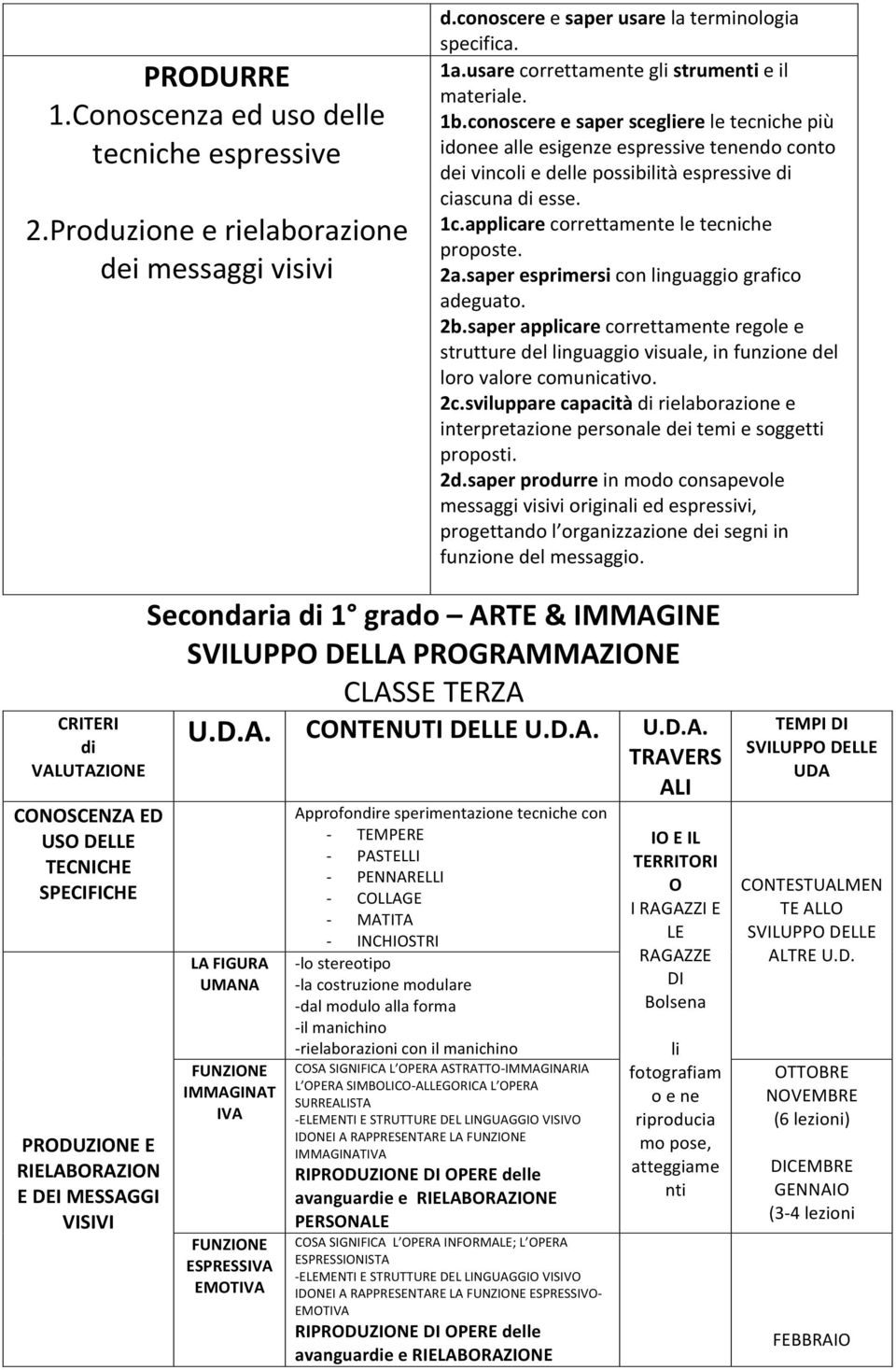 sprpplicrcrrttmntrgl strutturdllinguggivisul,infunzindl lrvlrcmunictiv. 2c.rcpcitàdirilbrzin intrprtzinprsnlditmisggtti prpsti. 2d.