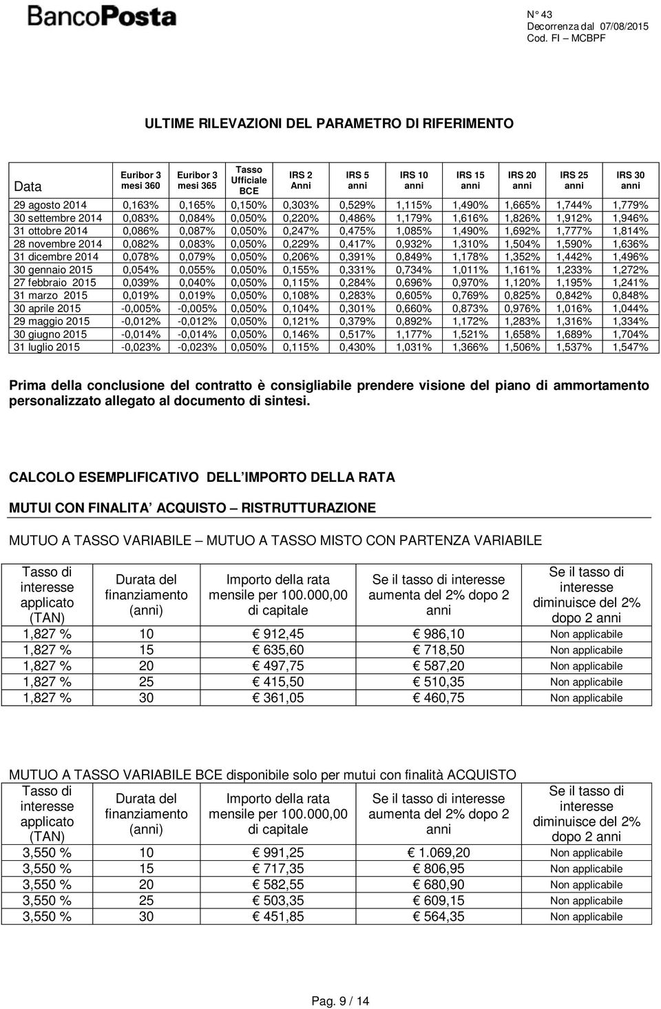 0,082% 0,083% 0,050% 0,229% 0,417% 0,932% 1,310% 1,504% 1,590% 1,636% 31 dicembre 2014 0,078% 0,079% 0,050% 0,206% 0,391% 0,849% 1,178% 1,352% 1,442% 1,496% 30 gennaio 2015 0,054% 0,055% 0,050%