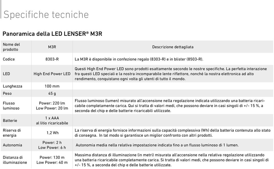 Power: 2 h Low Power: 6 h Power: 130 m Low Power: 40 m Questi High End Power LED sono prodotti esattamente secondo le nostre specifiche.