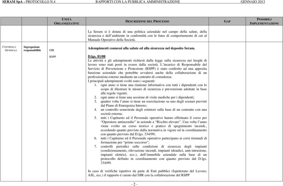 81/08 Le attività e gli adempimenti richiesti dalla legge sulla sicurezza nei luoghi di lavoro sono stati posti in essere dalla società.