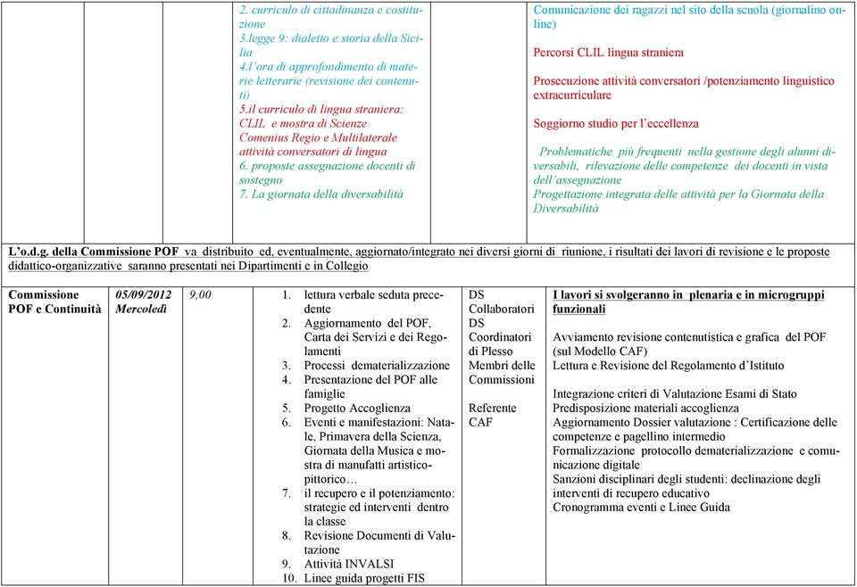 La giornata della diversabilità Comunicazione dei ragazzi nel sito della scuola (giornalino online) Percorsi CLIL lingua straniera Prosecuzione attività conversatori /potenziamento linguistico