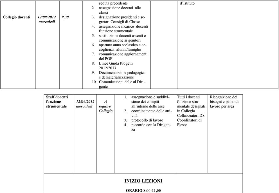 comunicazione aggiornamenti del POF 8. Linee Guida Progetti 2012/2013 9. Documentazione pedagogica e dematerializzazione 10.