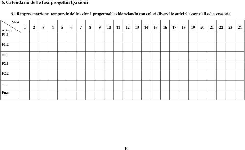 con colori diversi le attività essenziali ed accessorie Azioni F1.