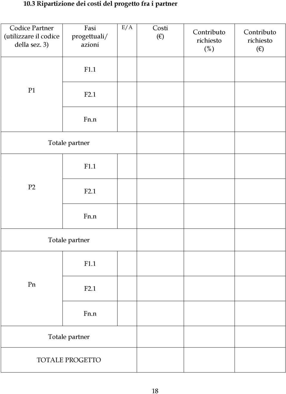 3) Fasi progettuali/ azioni E/A Costi ( ) Contributo richiesto (%) Contributo