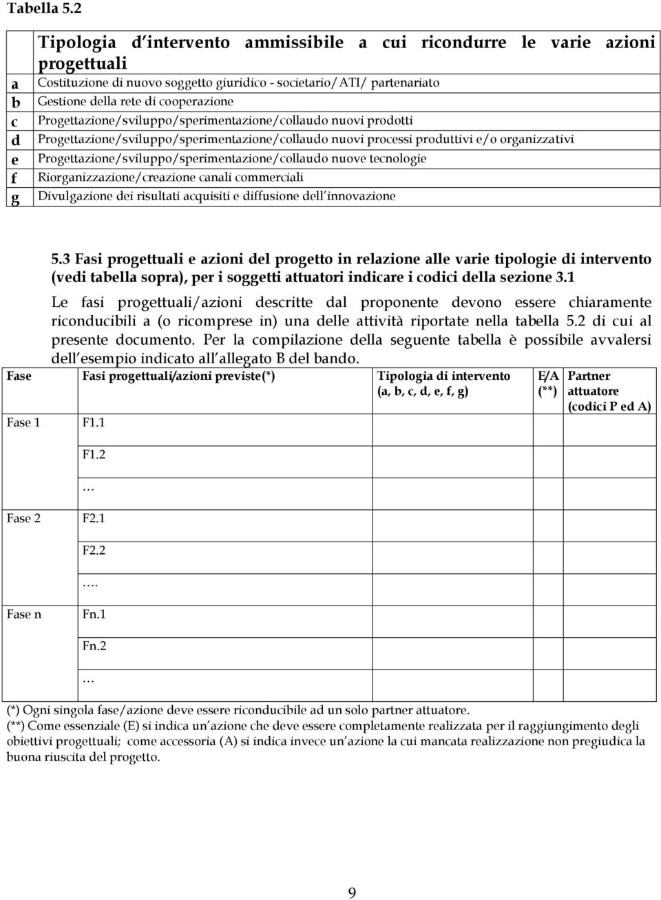 cooperazione Progettazione/sviluppo/sperimentazione/collaudo nuovi prodotti Progettazione/sviluppo/sperimentazione/collaudo nuovi processi produttivi e/o organizzativi